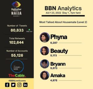 BBN Analytics: Most Popular Housemates Online