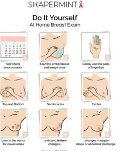 Symptoms & Treatment Of Breast Cancer